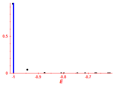 Strength function